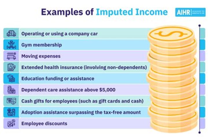 What is group imputed income?