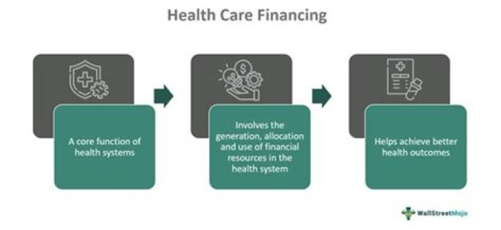 What is healthcare finance class?