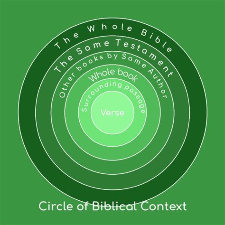 What is immediate context?