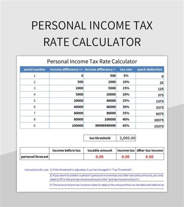 What is included in personal income tax?