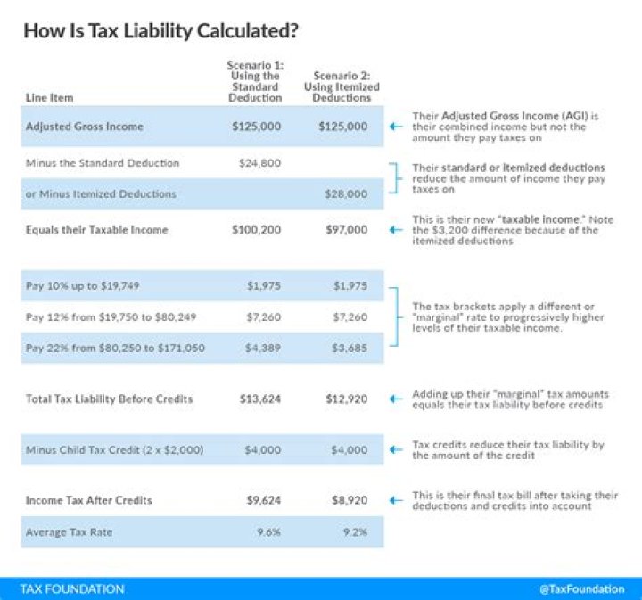 What is investment income taxed as?