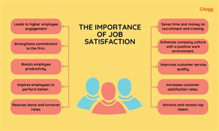 What is job satisfaction in organizational Behaviour?