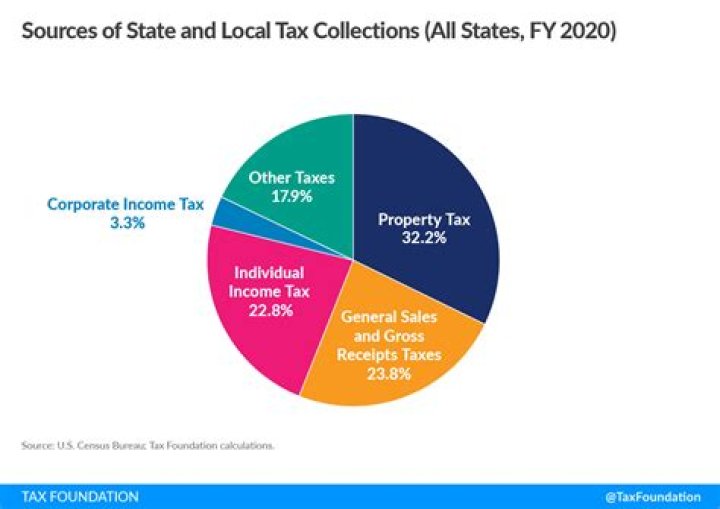 What is local income tax W2?