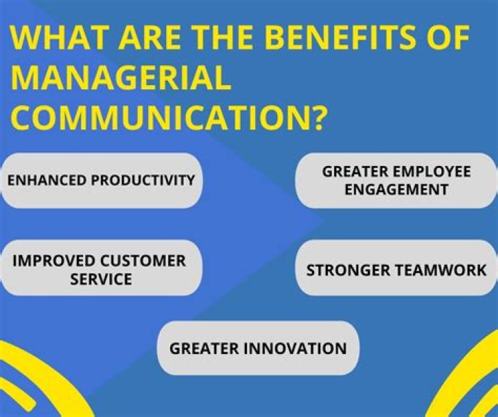 What is managerial communication?