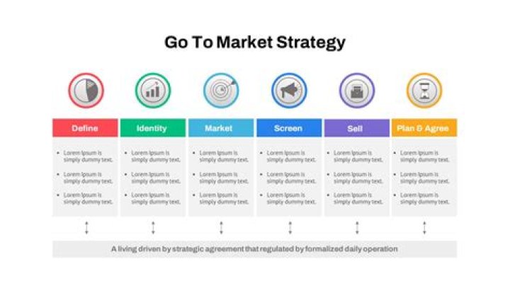 What is market focused strategy?