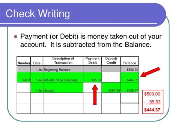 What is money taken out of your account called?