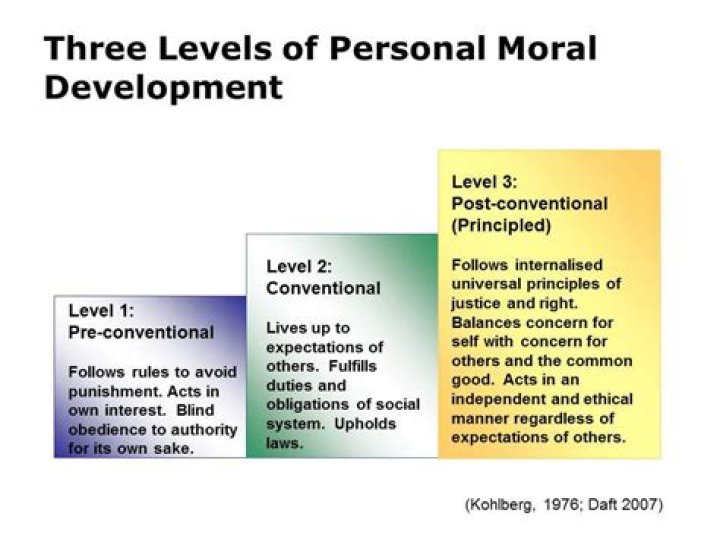 What is moral dilemma According to Kohlberg?