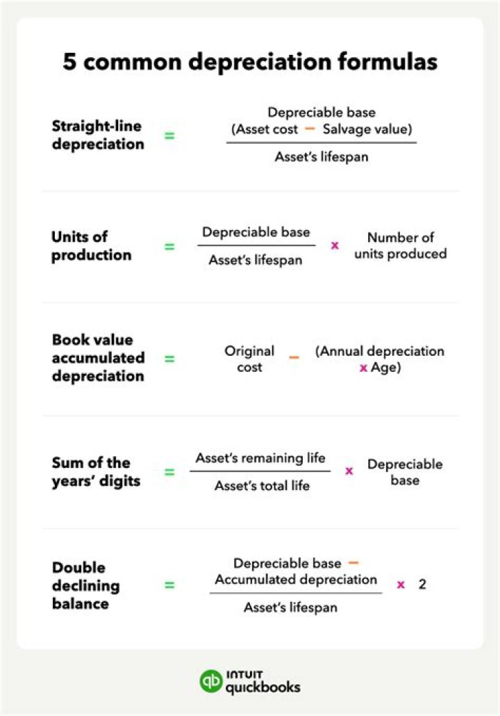 What is needed to calculate depreciation?