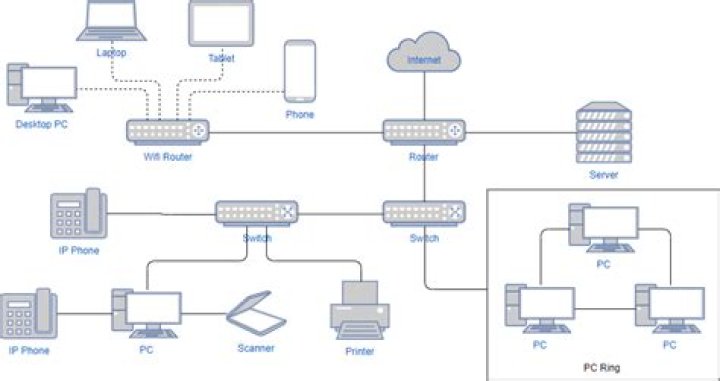 What is network diagram used for?