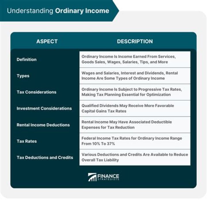 What is ordinary income ATO?