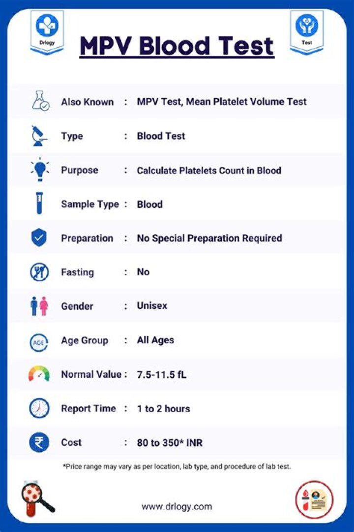What is PLM in blood test?