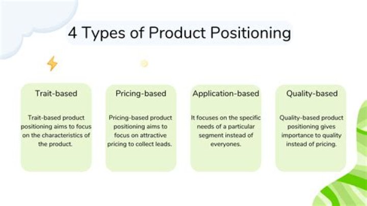 What is product positioning example?