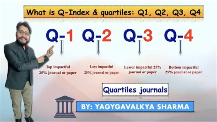 What is q1 Q2 Q3/Q4 in TDS?