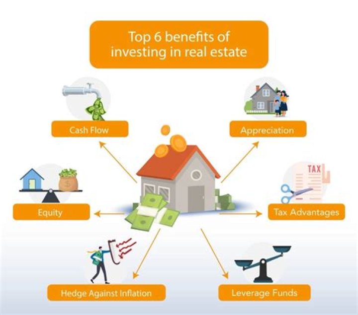 What is real estate incentive?