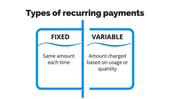 What is recurring monthly payment?