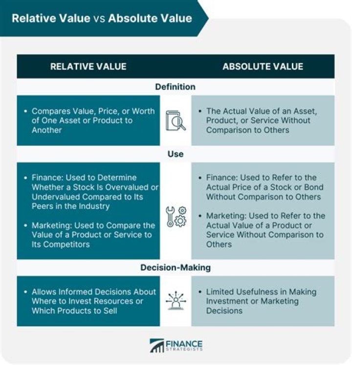 What is relative value of stock?