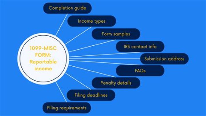 What is reportable income to the IRS?