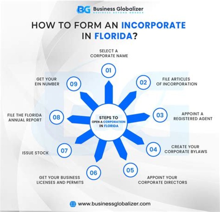 What is required to incorporate in Florida?