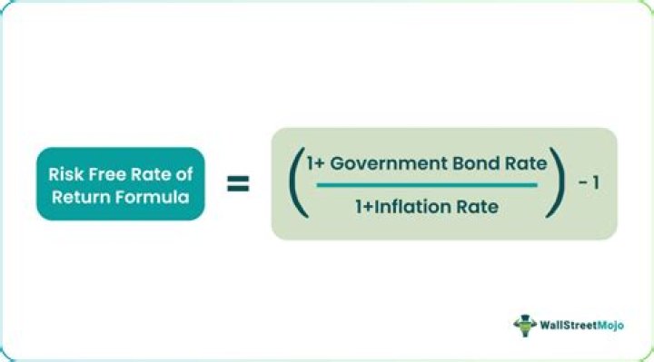 What is risk-free rate of return?