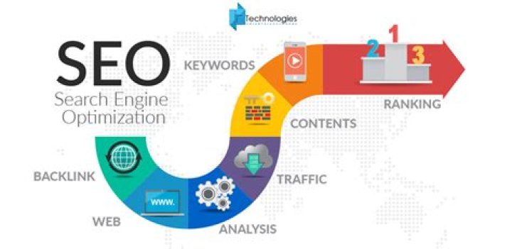 What is search engine optimization SEO is and to what it is used for?