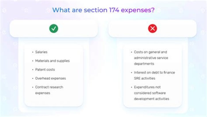 What is section 174 expenses?