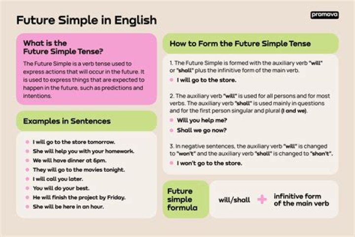 What is simple in taxes?