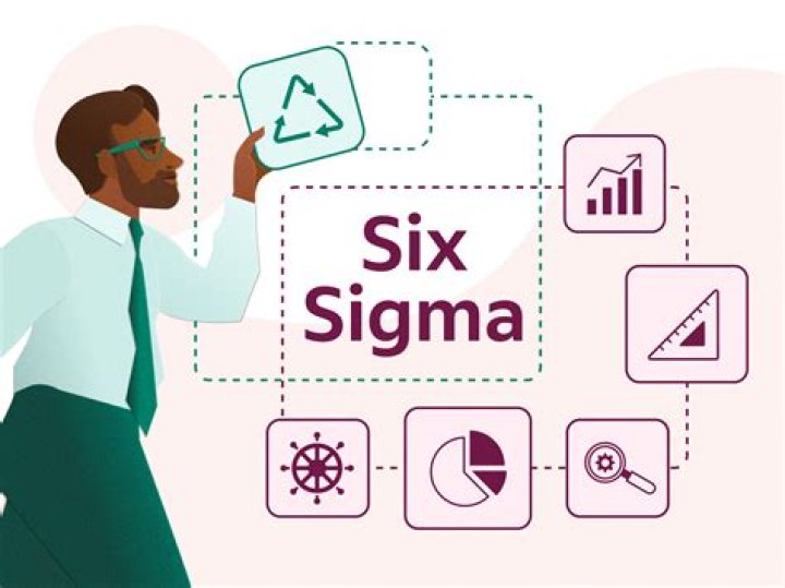 What is Six Sigma strategies is this strategies has suitable to all the organization?
