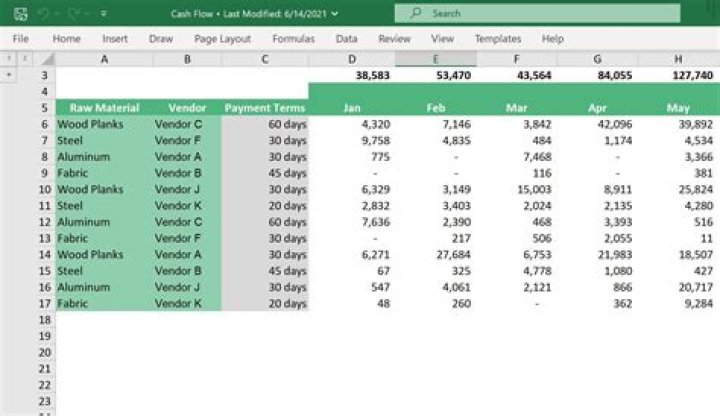 What is spreadsheet write the features of spreadsheet?