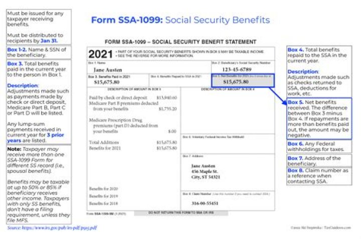 What is SSA-1099 form?