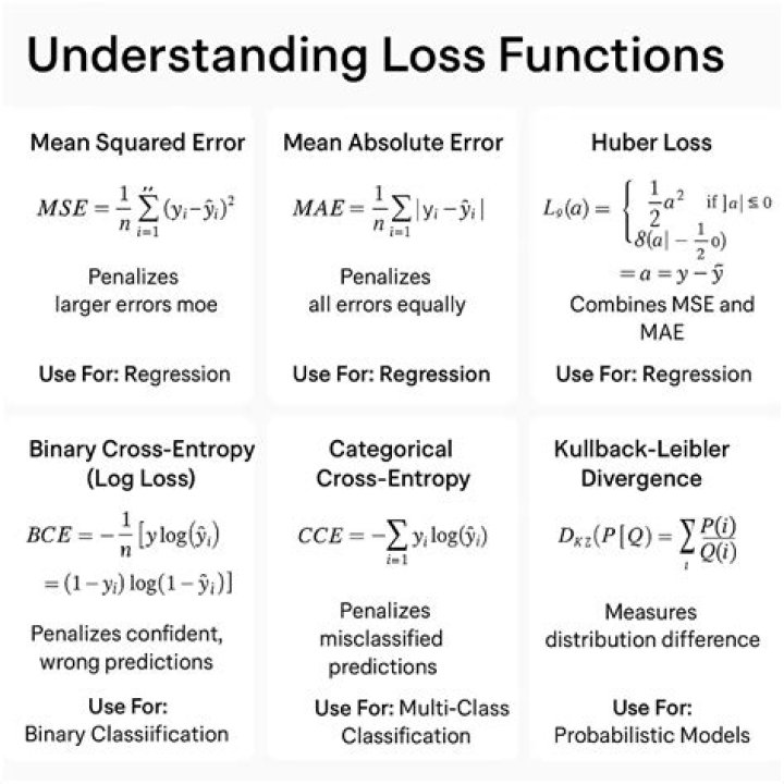 What is SSIM loss function?