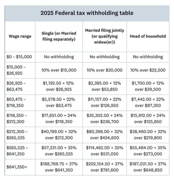What is state withholding ID?