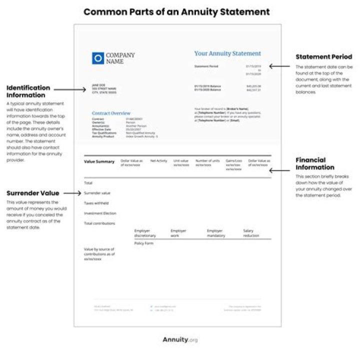 What is statement of annuity paid?