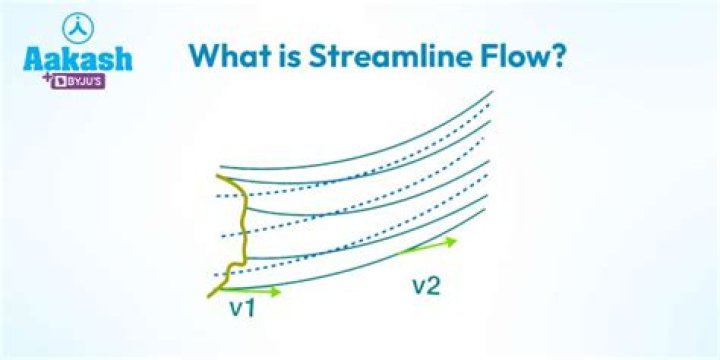 What is streamline filing?