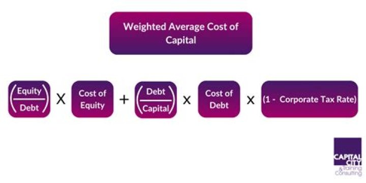 What is target weighted average cost of capital?