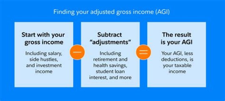 What is the adjusted gross income for 2018?