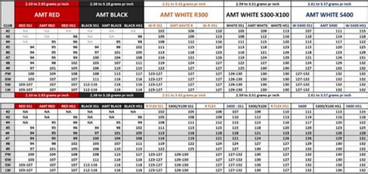 What is the AMT threshold for 2018?