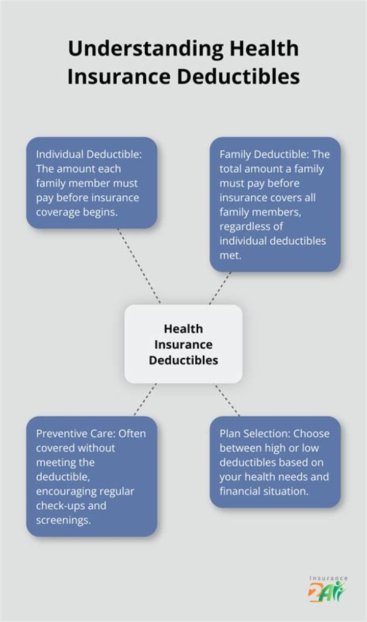What is the average individual health insurance deductible?