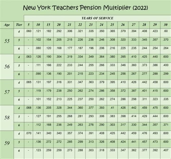 What is the average NYS teacher pension?