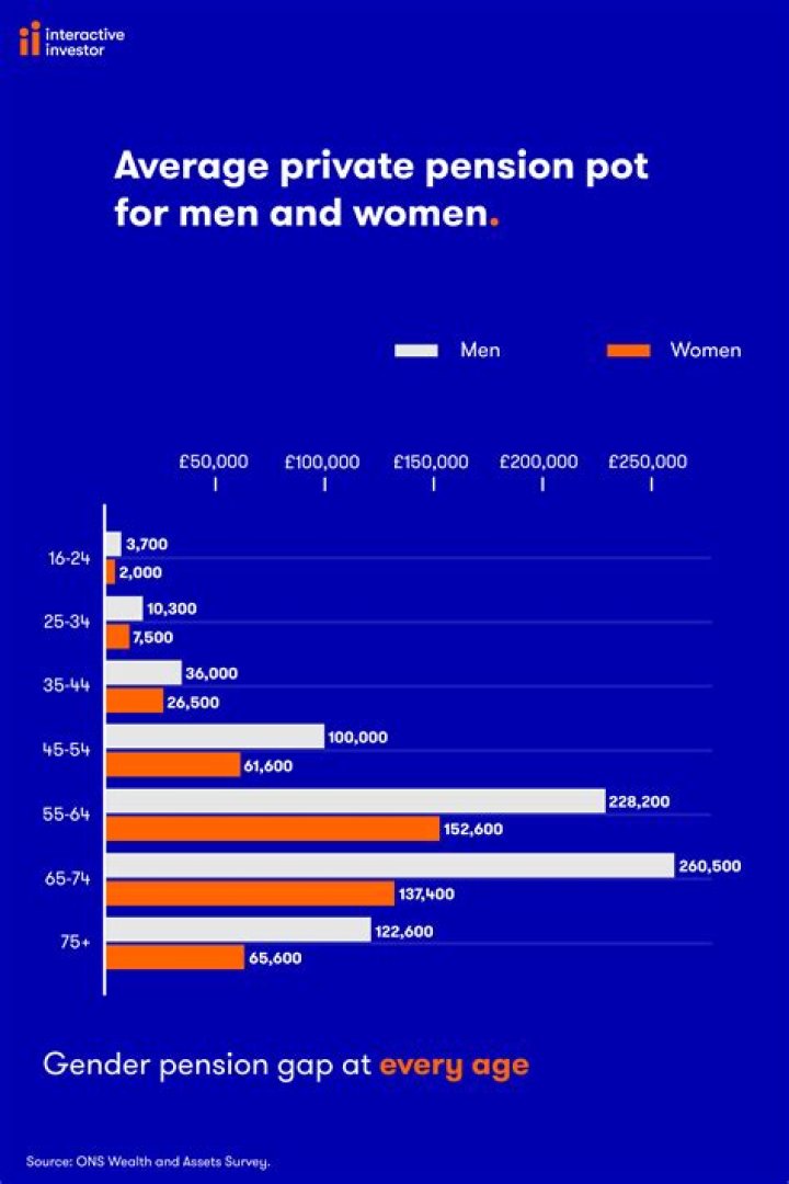 What is the average pension for a Michigan teacher?
