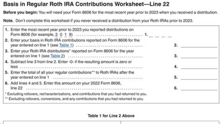 What is the basis of Roth IRA contributions?