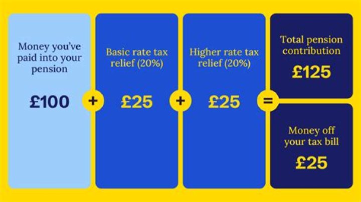What is the best pension payout option?