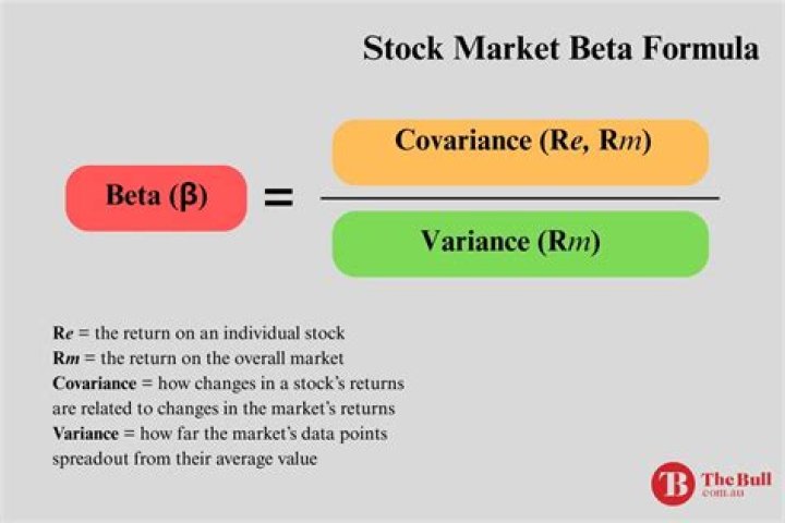 What is the beta of the two stocks?