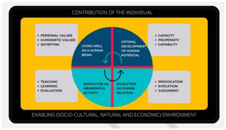What is the concept of GDP?