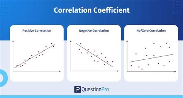 What is the correlation of returns on the two stocks?