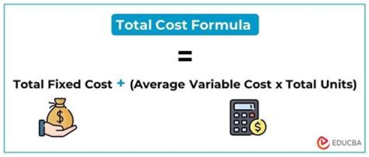 What is the cost equation formula?