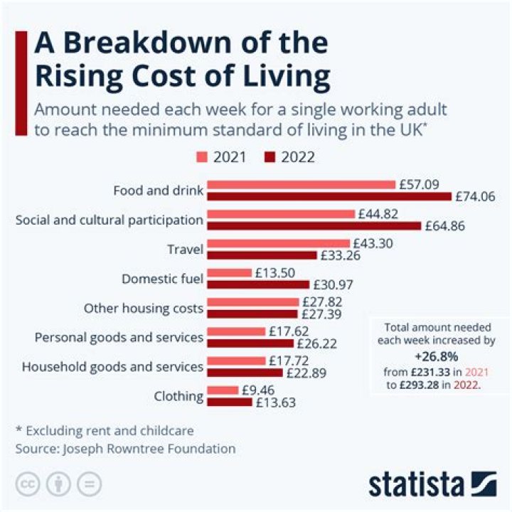 What is the cost of live in care of the elderly?