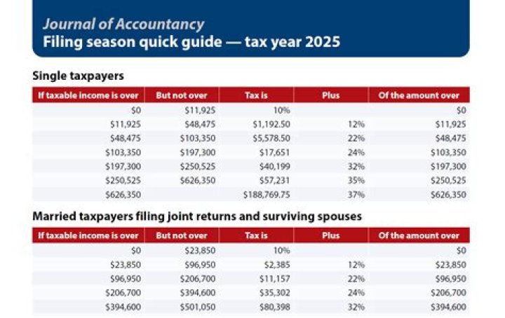 What is the cutoff for filing 2019 taxes?