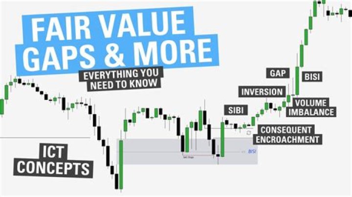 What is the date of fair market value?