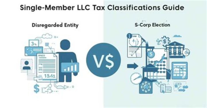 What is the default tax classification of a single-member LLC?
