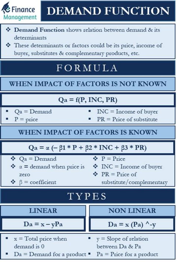What is the demand function for a monopoly?